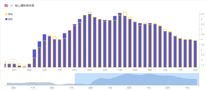 A graph with blue and yellow linesDescription automatically generated